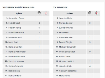 M1: Wichtiger Heimsieg im Abstiegskampf