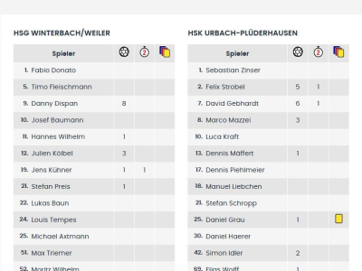 M1: Wichtiger Punktgewinn im Abstiegskampf